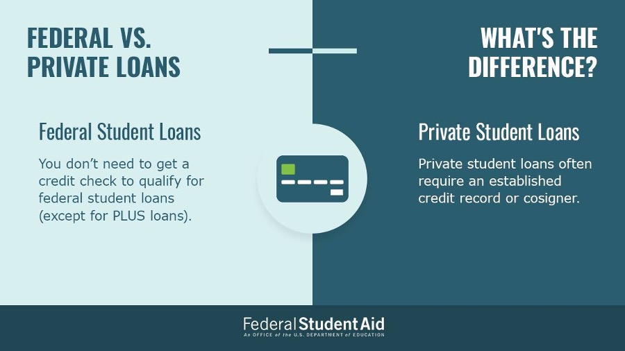 私人学生贷款通常需要建立信用记录或共同签署人